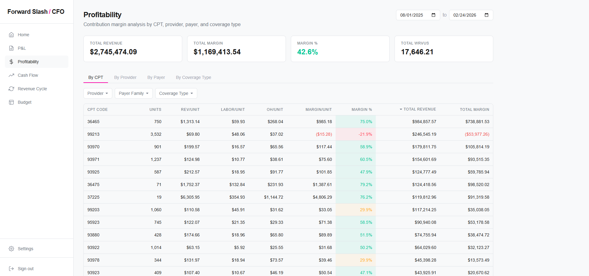 Healthcare CFO Platform for Medical Practices | Forward Slash / Health